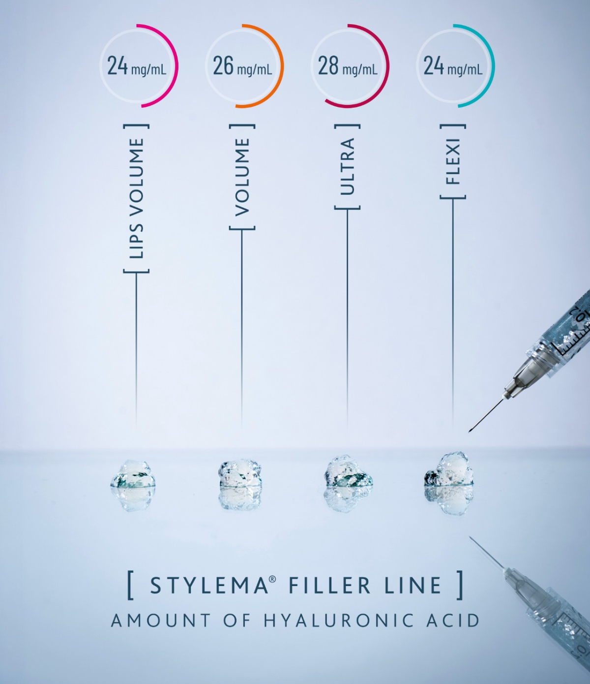 Stylema Fillers, Stylema ბუნებრივი შემავსებელი, Stylema ფილერი, სკინოთეკა, skinotheque 